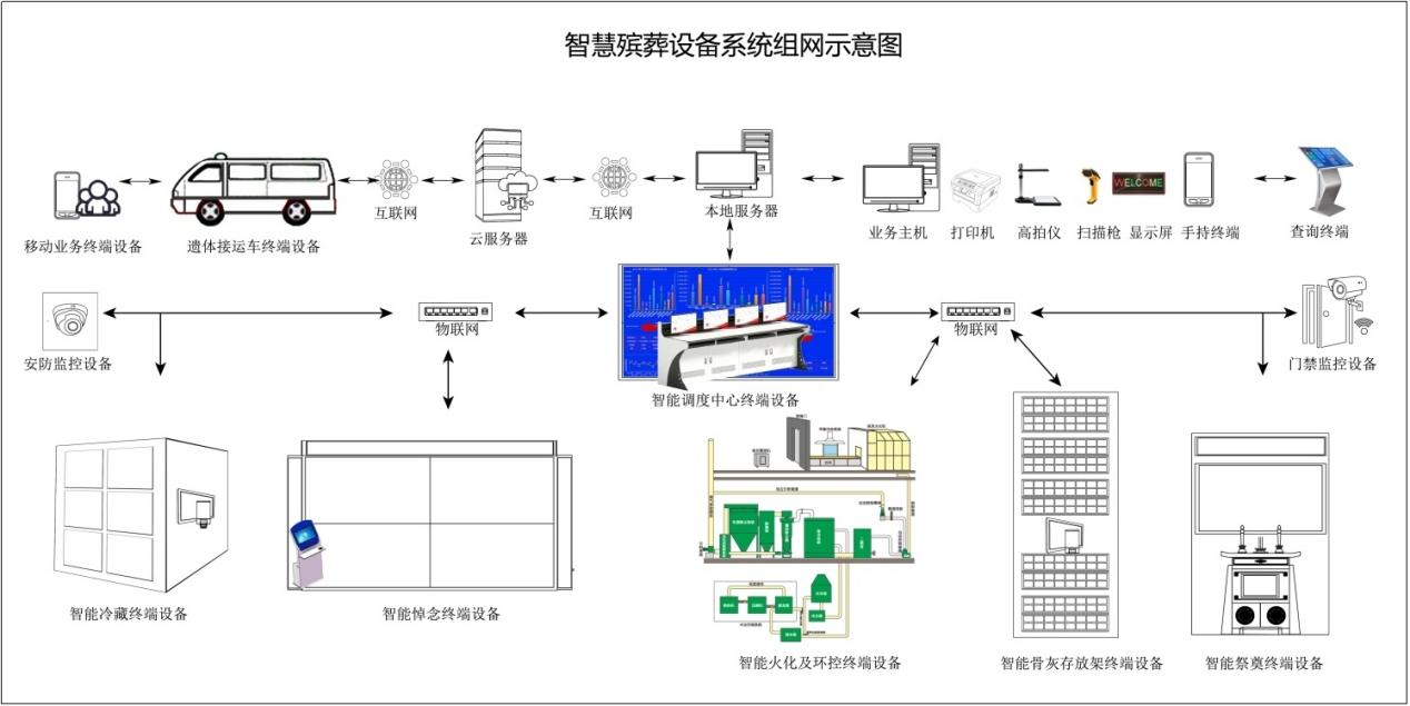 智能管理设备.png