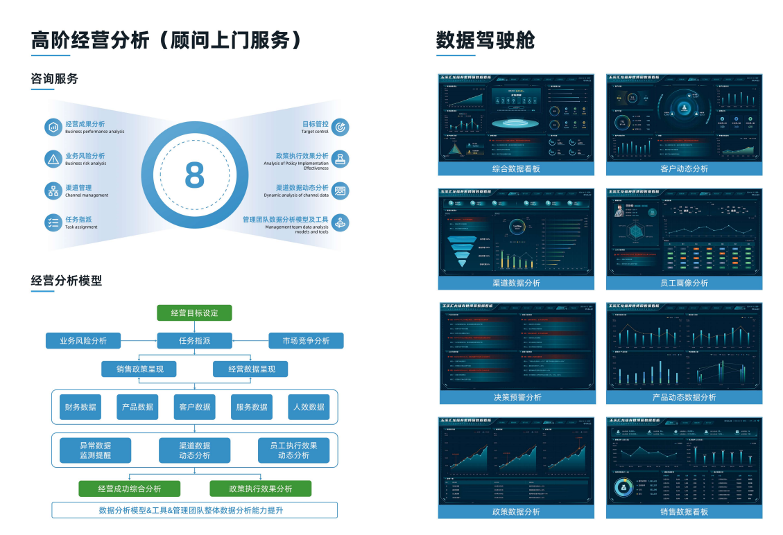 高阶经营分析.png